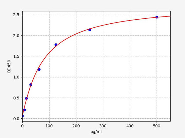 Monkey CXCL10 (C-X-C motif chemokine) ELISA Kit (AEFI00472)