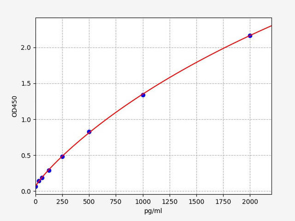 Rabbit CP (Ceruloplasmin) ELISA Kit (AEFI00848)