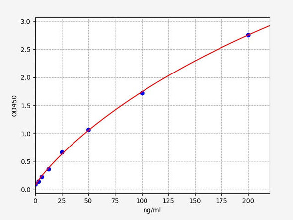 Rabbit FDP (Fibrinogen Degradation Product) ELISA Kit (AEFI00815)