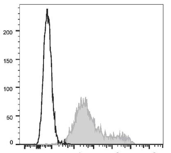 PE/Cyanine7 Anti-Mouse CD69 Antibody [H1.2F3] (AGEL3277)