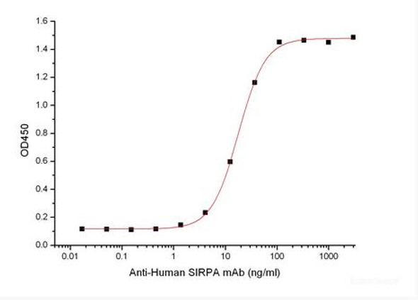 Cynomolgus Signal-Regulatory Recombinant Protein  alpha-1/SIRPA/CD172a (C-6His) (RPES6777)