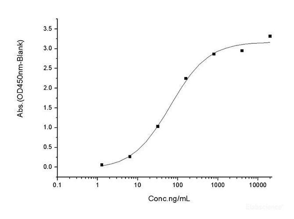 SARS-CoV S1 Recombinant Protein (mFc Tag) (Active) (RPES6872)