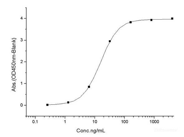Recombinant SARS-CoV-2 Spike S1(Î”HV69-70,N501Y,D614G) (His Tag) (RPES7075)