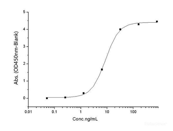 Recombinant SARS-CoV-2 Spike RBD (Y453F) (His Tag) (RPES7108)