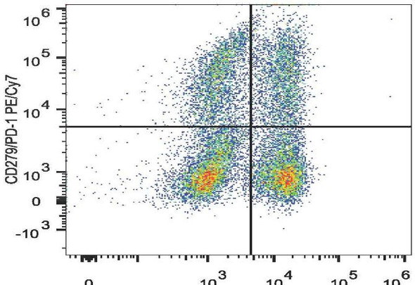 PE/Cyanine7 Anti-Mouse CD279/PD-1 Antibody [29F.1A12] (AGEL2257)