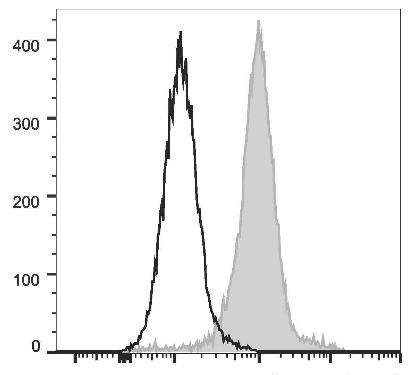 GenieFluor Violet 450 Anti-Mouse F4/80 Antibody [CI:A3-1] (AGEL2946)