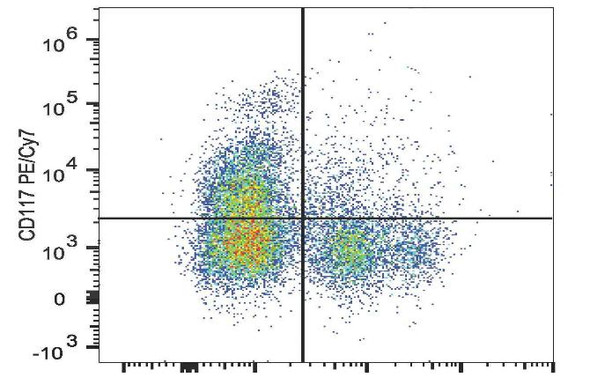 PE/Cyanine7 Anti-Mouse CD117 Antibody [2B8] (AGEL3051)