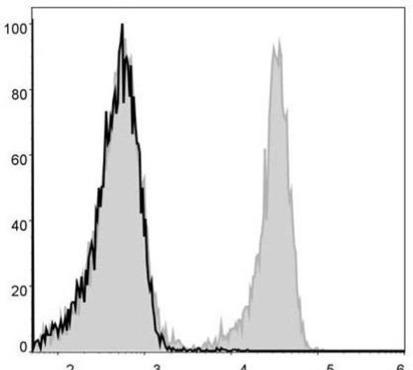 FITC Anti-Mouse CD3 Antibody [17A2] (AGEL2151)