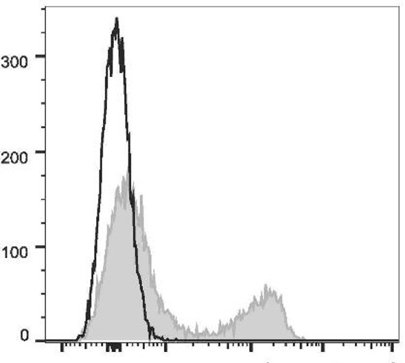 APC Anti-Mouse TCRκ Antibody [H57-597 (HB218)] (AGEL2244)