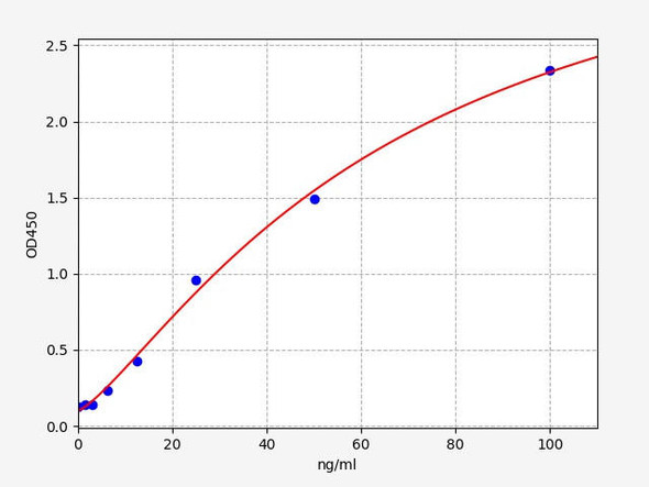 Mouse IgM (Immunoglobulin M) ELISA Kit (AEFI00751)