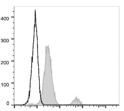 FITC Anti-Human CD37 Antibody [IPO-24] (AGEL1017)