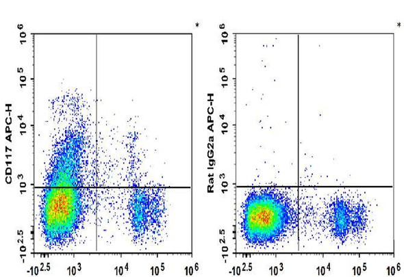APC Anti-Mouse CD117 Antibody [2B8] (AGEL1187)