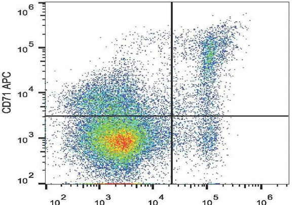 APC Anti-Mouse CD71 Antibody [R17 217.1.3/TIB-219] (AGEL1190)