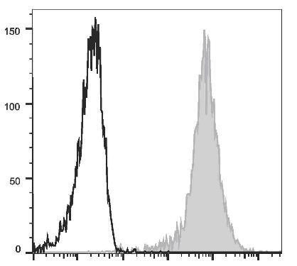 APC Anti-Human CD15 Antibody [W6D3] (AGEL1725)
