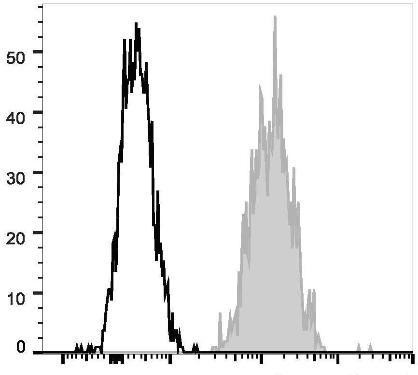 PE/Cyanine7 Anti-Human CD15 Antibody [W6D3] (AGEL1728)