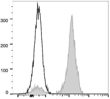 FITC Anti-Human CD2 Antibody [TS1/8] (AGEL1764)