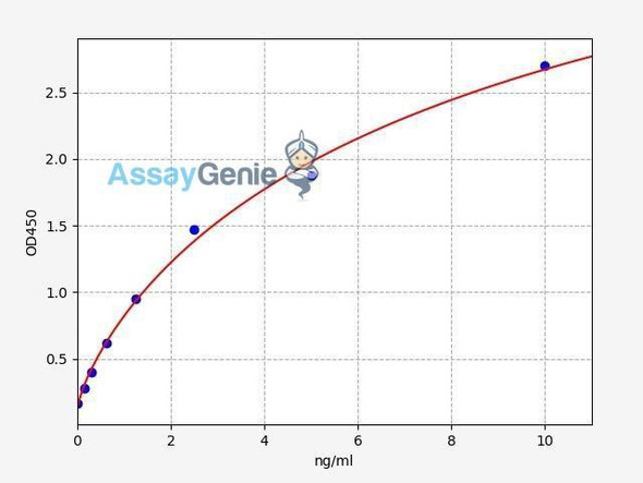 Human CD38/ADP-ribosyl cyclase 1 ELISA Kit (HUFI00787)