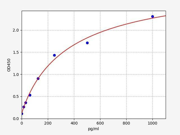 Human FGF19 ELISA Kit (HUFI00115)