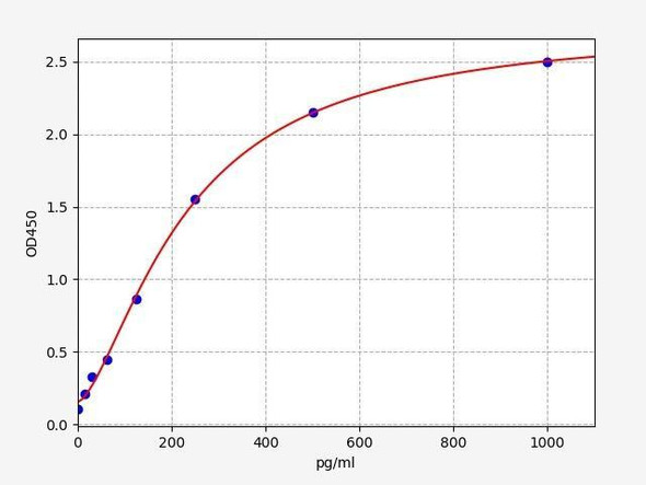 Human ADAMTS8 ELISA Kit (HUFI01297)