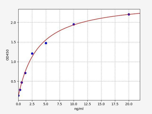 Human IGFBP2 ELISA Kit (HUFI00151)