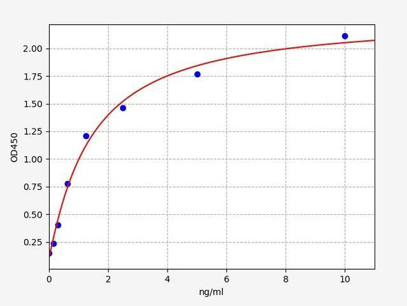 Human NFKBIB/IkB beta ELISA Kit (HUFI01647)