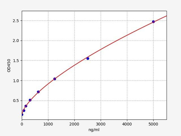 Human FH/Fumarate hydratase ELISA Kit (HUFI01684)