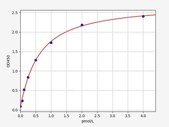 Human Thymidine Kinase 1/TK1 ELISA Kit (HUFI01773)