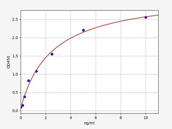 Human TMEM126A ELISA Kit (HUFI01947)