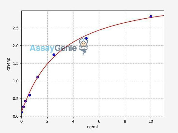 Human S100A10 ELISA Kit (HUFI02110)