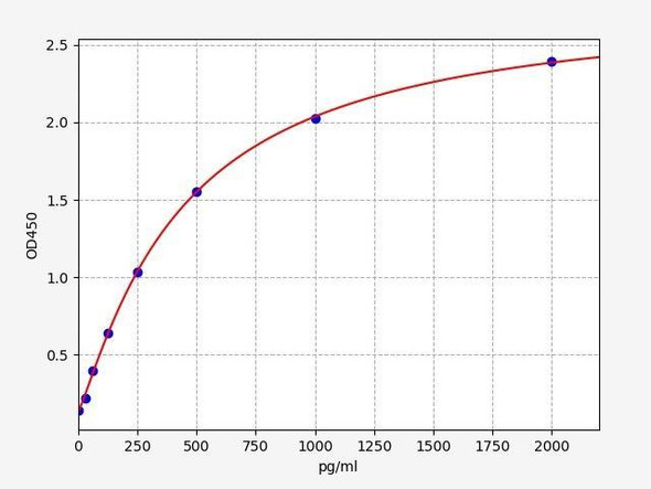 Human LIGHT/TNFSF14 Protein ELISA Kit (HUFI00267)