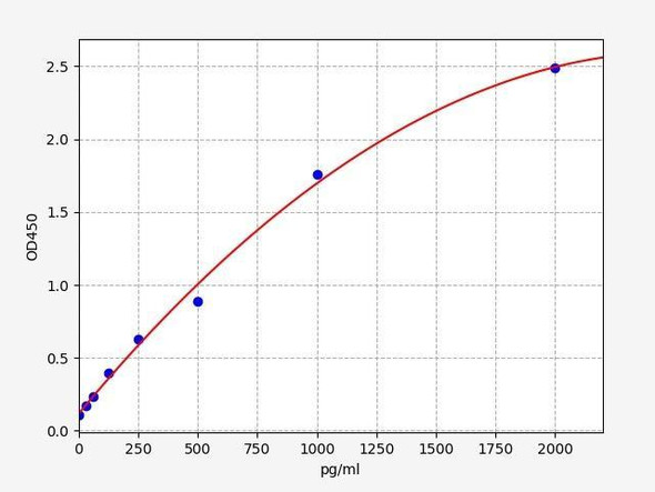 Human WISP-1/CCN4 ELISA Kit (HUFI00284)