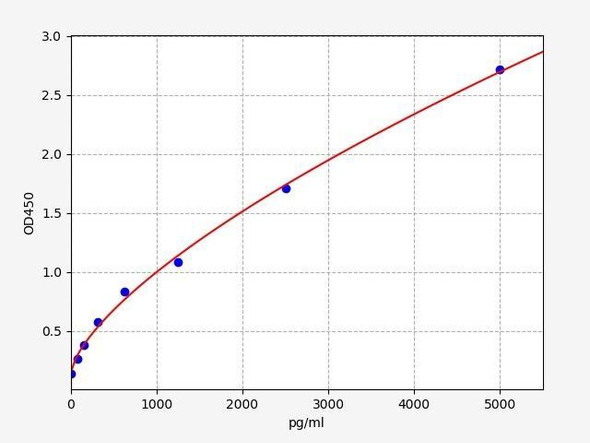 Human PAH/Phenylalanine Hydroxylase ELISA Kit (HUFI02694)
