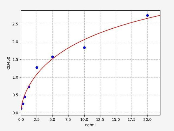 Human CRF2R/Corticotropin Releasing Factor Receptor 2 ELISA Kit (HUFI00577)