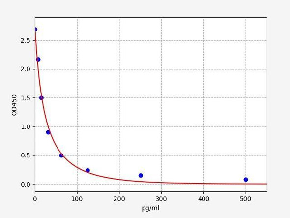 Rat Prostaglandin F2 Alpha/PGF2 alpha ELISA Kit (RTFI01053)