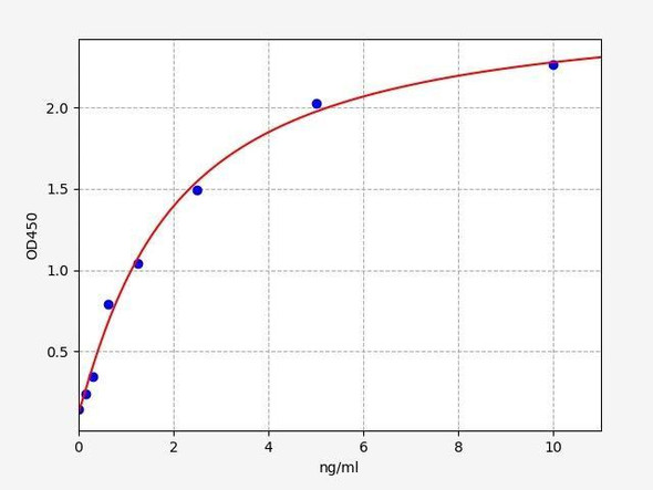 Rabbit E-Selectin/CD62E ELISA Kit (RBFI00111)