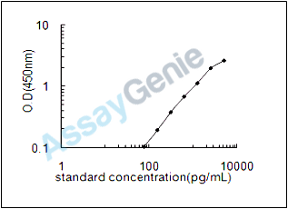Rat Cytochrome c oxidase subunit 1 (Mtco1) ELISA Kit (RTEB1588)