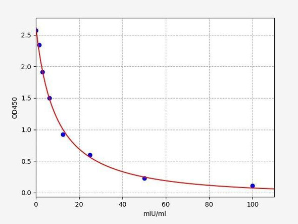Bovine FSH (Follicle Stimulating Hormone) ELISA Kit (BOFI00093)