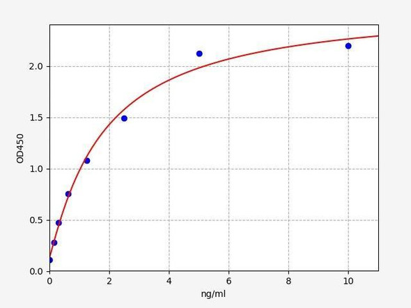 Chicken a1AGP (Alpha-1-Acid Glycoprotein) ELISA Kit (CHFI00086)