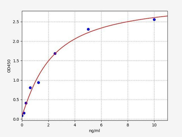 Human TDO (Tryptophan-2,3-dioxygenase) ELISA Kit (HUFI03046)