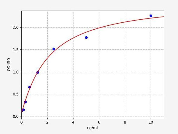 Human A2b/ADORA2B (Adenosine A2b Receptor) ELISA Kit (HUFI03059)