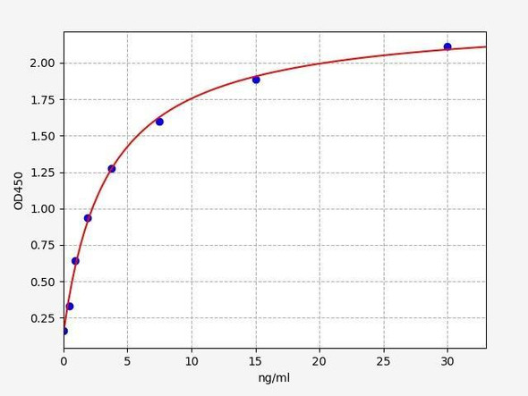 Human 2, 5-OAS (2, 5-oligoadenylate synthetase) ELISA Kit (HUFI03088)