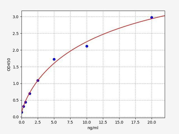 Human TITF1 (thyroid transcription factor 1) ELISA Kit (HUFI03161)