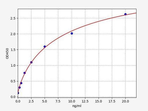 Human ICAM 5 (Intercellular Adhesion Molecule 5) ELISA Kit (HUFI03175)