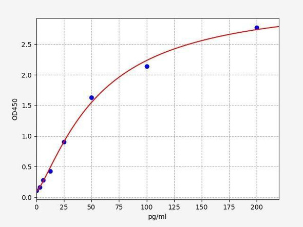 Hamster TNF-A (Tumor Necrosis Factor-A) ELISA Kit (HMFI0009)
