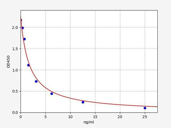 Horse COR (Cortisol) ELISA Kit (HRFI0012)