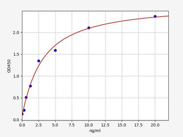 Mouse HMG-CoA Reductase (3-hydroxy-3-methylglutaryl-coenzyme A reductase) ELISA Kit (MOFI01241)