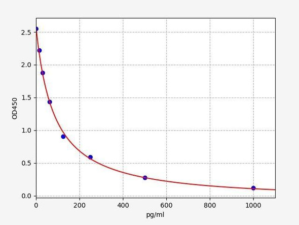 Mouse 8-iso-PGF2A (8-isoprostane) ELISA Kit (MOFI01247)