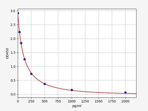 Mouse 4-HNE (4-Hydroxynonenal) ELISA Kit (MOFI01251)