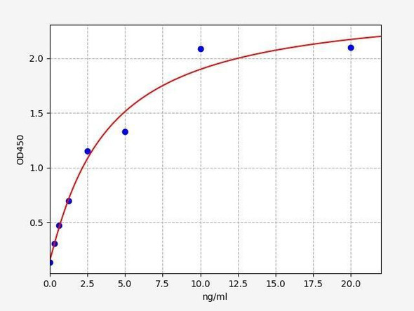 Mouse PDIA4 (Protein disulfide-isomerase A4) ELISA Kit (MOFI01288)