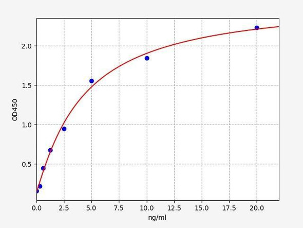 Mouse Beta-actin (Beta actin) ELISA Kit (MOFI01289)